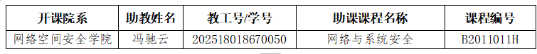 2025 2026春季学期优秀助教