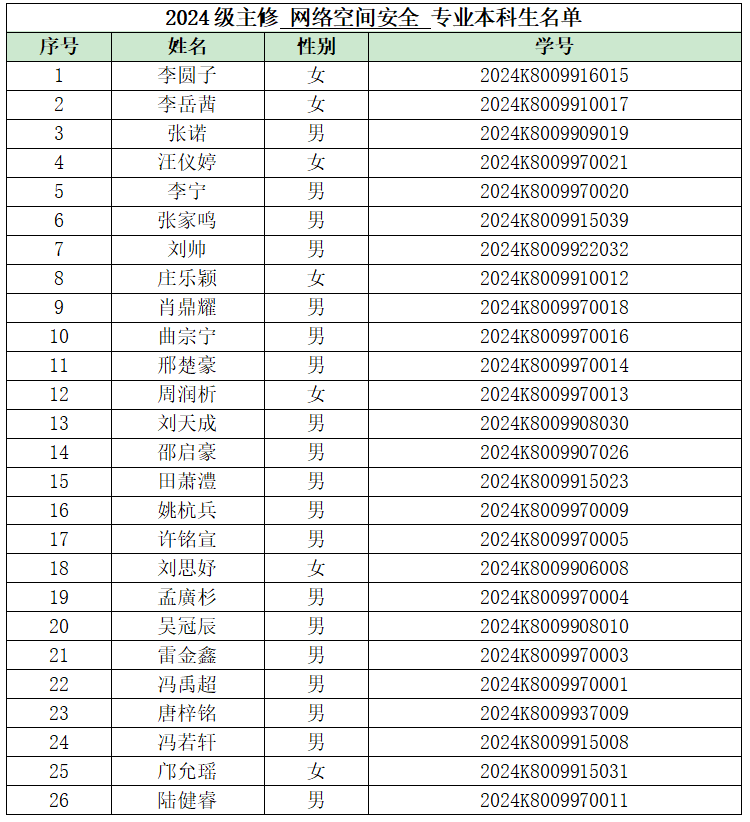 本科生公式名单